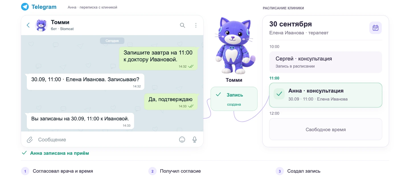 Томми отвечает на вопросы о клинике, услугах и врачах, помогает новому пациенту зарегистрироваться и записаться на свободное время. При необходимости передаёт диалог администратору.